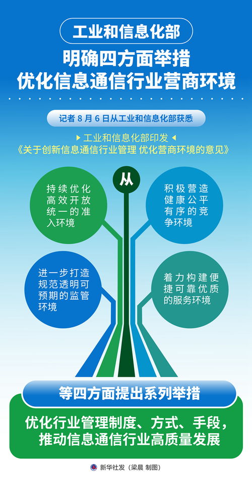 工信部优化信息通信行业营商环境 四方面举措助力信息咨询服务发展