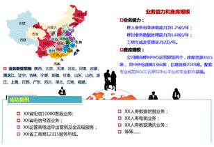 中天信息与中和恒泰公司 经营范围与产品服务详解